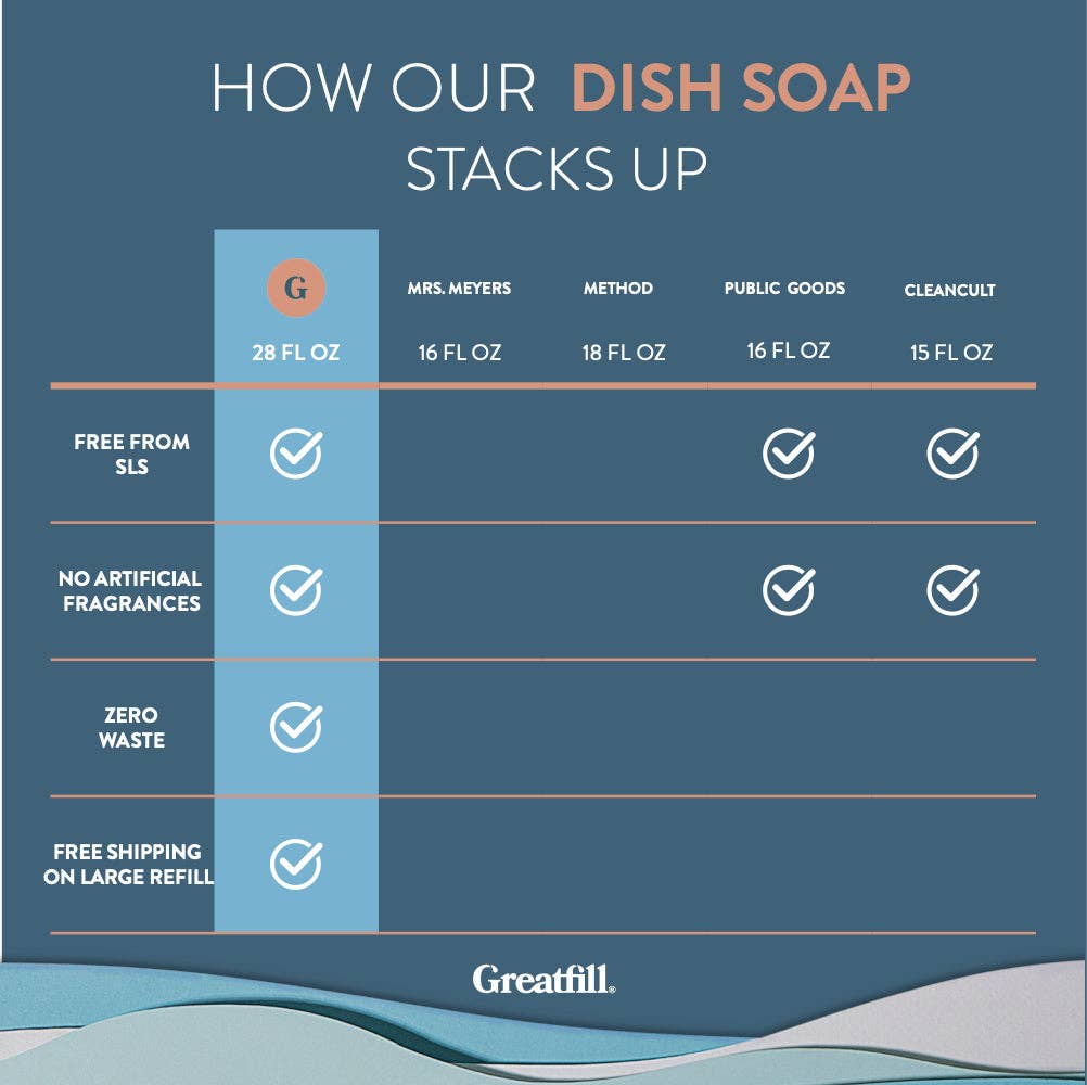 Dish Soap - Grapefruit + Mandarin