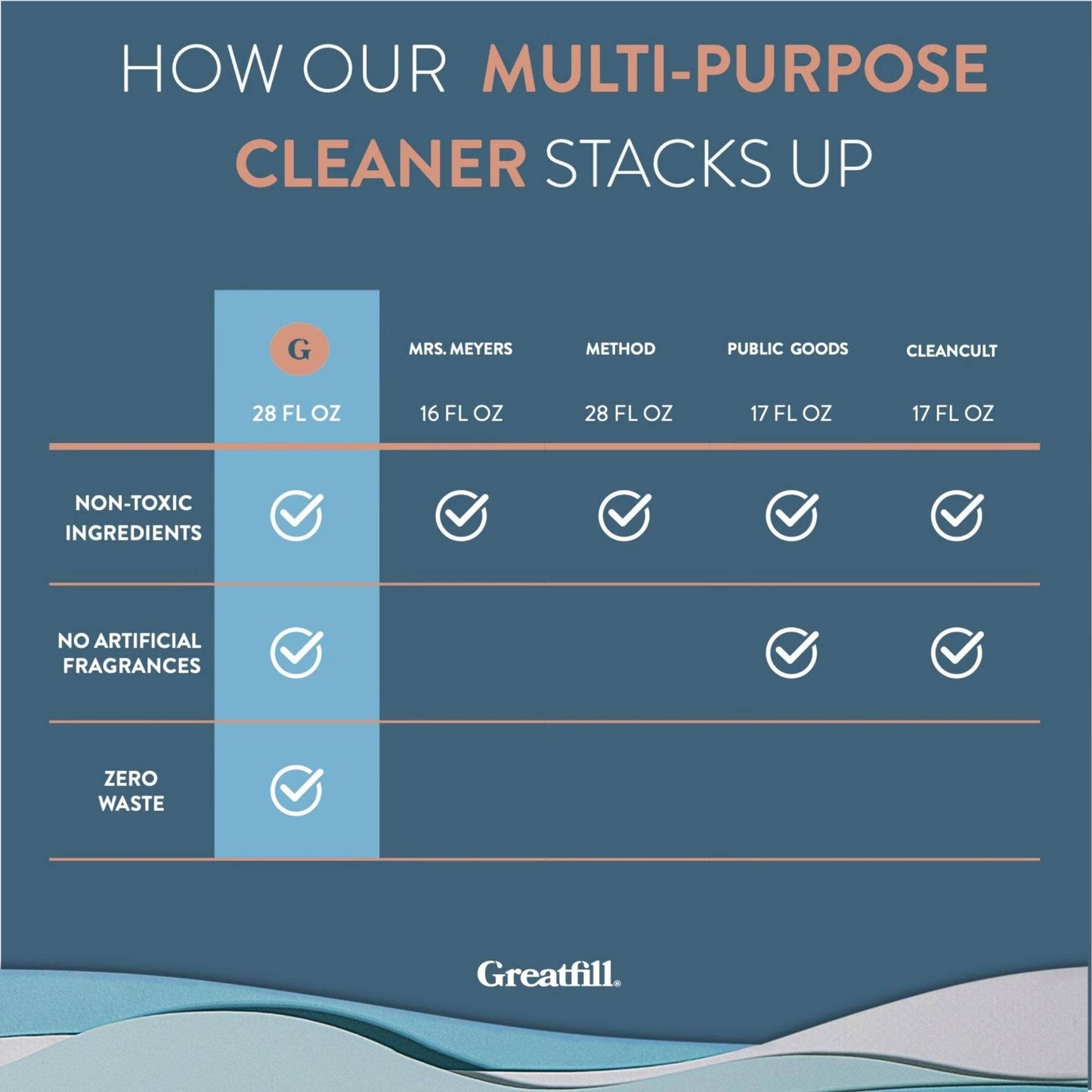 Multi-Purpose Cleaner