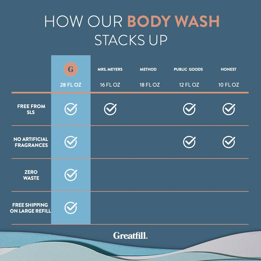 Body Wash