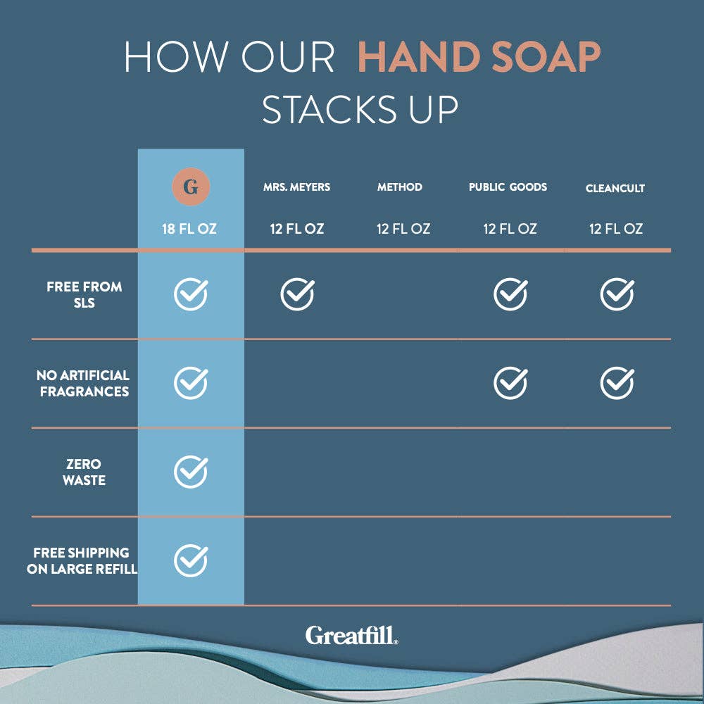 Hand Soap
