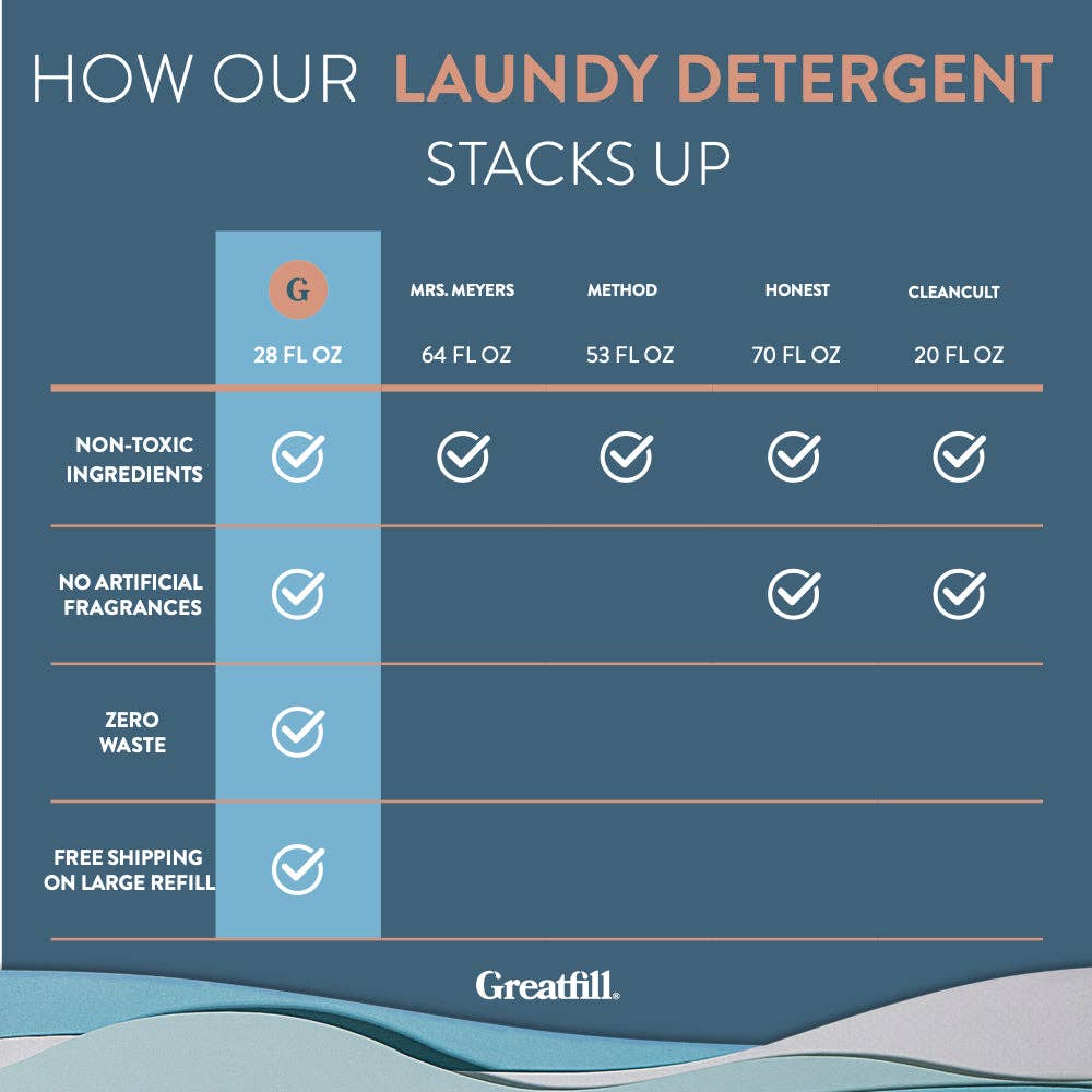 Laundry Detergent - liquid