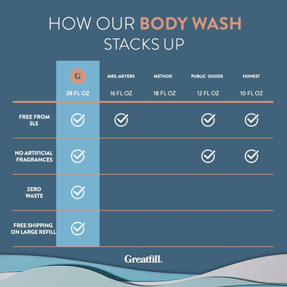 Body Wash